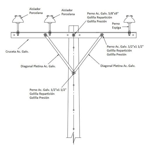 Figura 1
